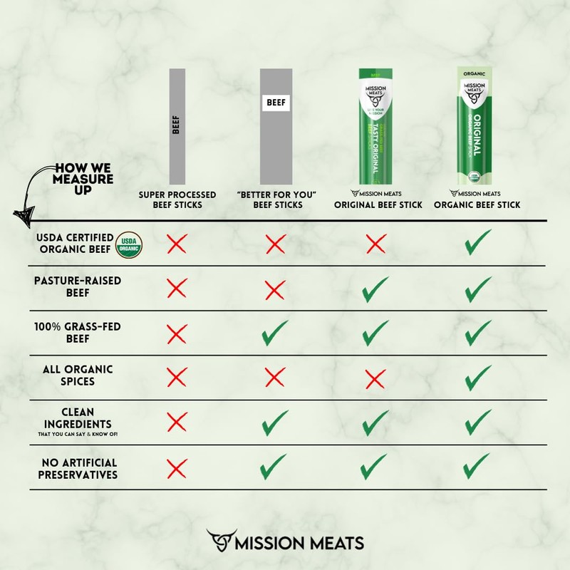 Mission Meats USDA Certified Organic Beef Sticks – Healthy Organic