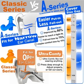 WaterDam Swimming Ear Plugs Great Waterproof Ultra Comfy Earplugs Prevent Swimmer's Ear (Size 1+2+3: Small Medium Large Ear Women & Family Pack (Orange Green Blue))