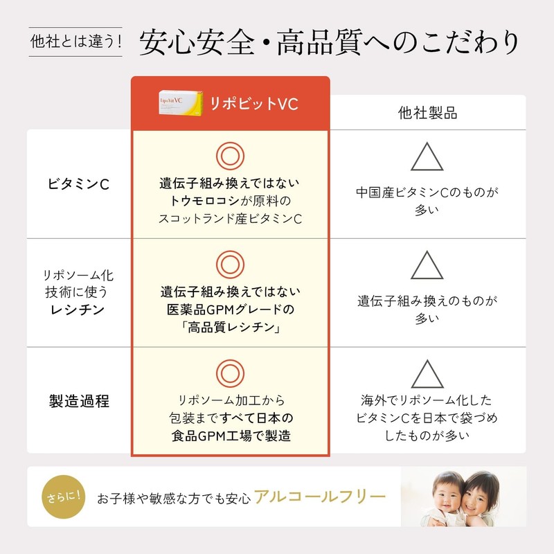 LipoVit VC Recommended by the Drip Therapy Research Association (30