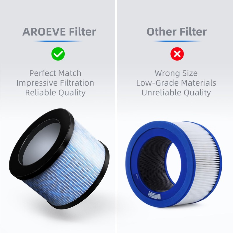 AROEVE MK01 & MK06 Air Filter Replacement 4-in-1 Air Filter