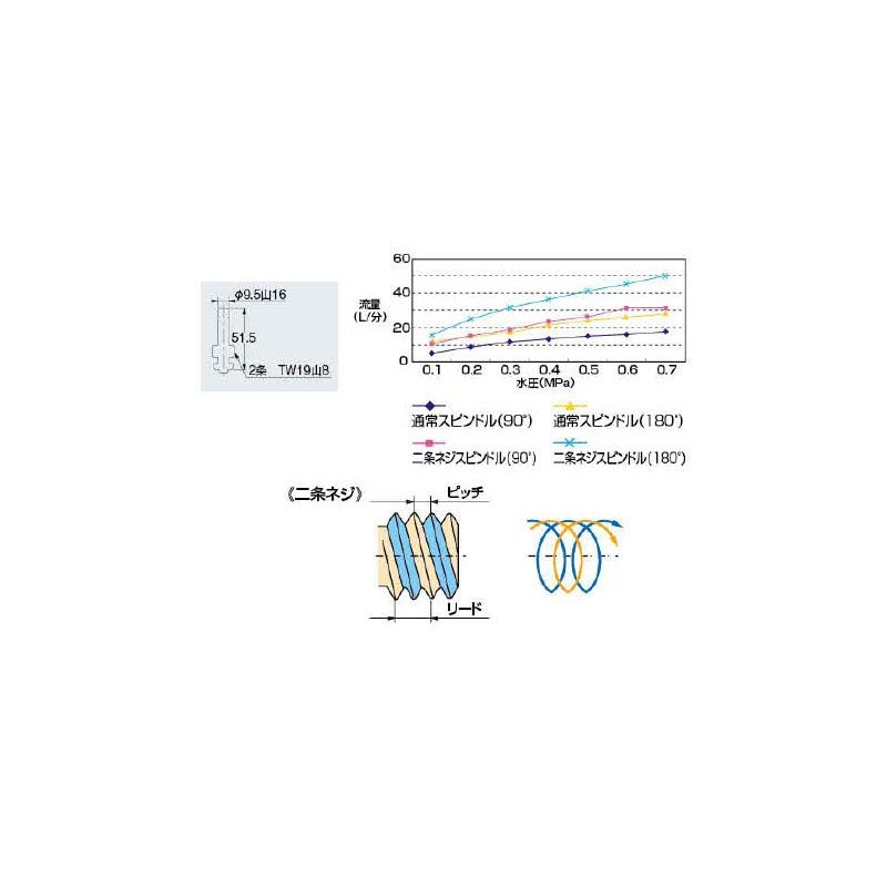 Kakudai 792-806 Double Threaded Spindle Fixed Frame
