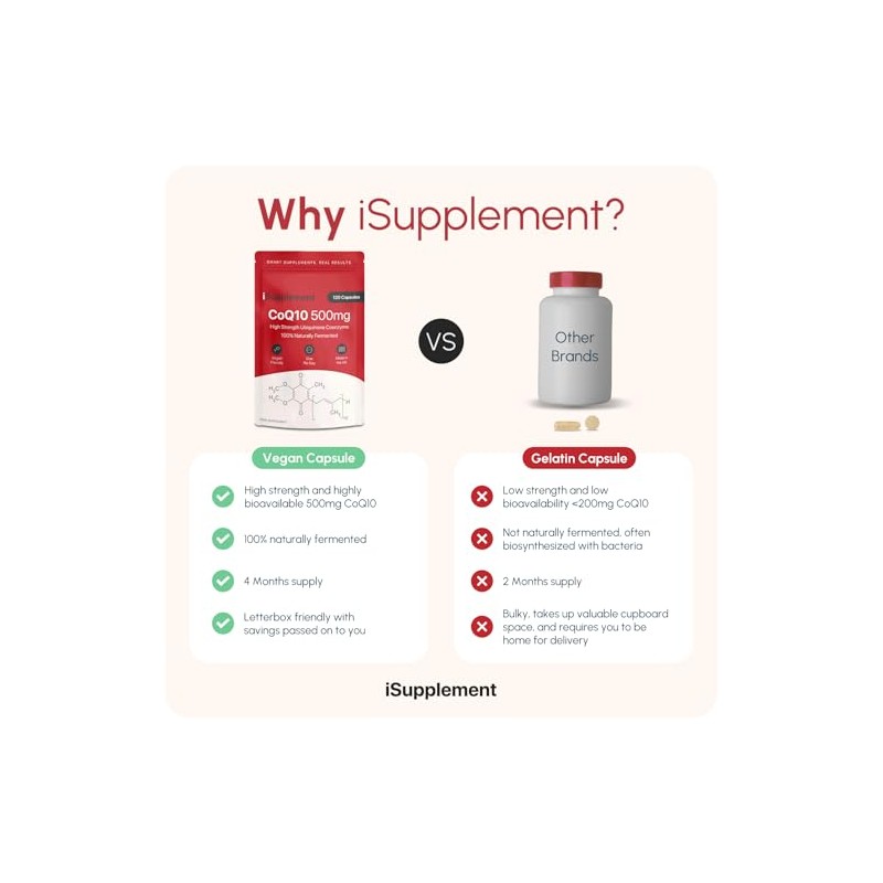CoQ10 Supplement High Strength 500mg - Q10 Coenzyme by iSupplement