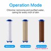 Lotbun Shower Filter 6pcs, Duschfilter Wasserfilter Dusche Duschkopf Filter Shower