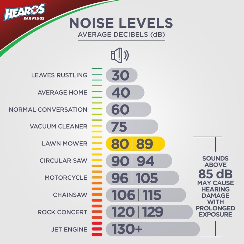 HEAROS Xtreme Protection Series Ear Plugs, Blue, 56 Pair