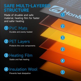 2 Packs Hon&Guan 10"x 20.75" Seedling Heat Mat with Digital Thermostat Combo Set,Waterproof Plant Heating Pad for Germination,Indoor Gardening,Greenhouse