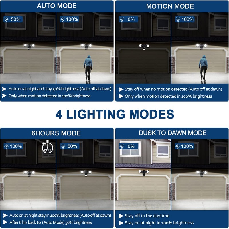 EMANER Motion Sensor Light Outdoor, Dusk to Dawn Floodlight 5000K,