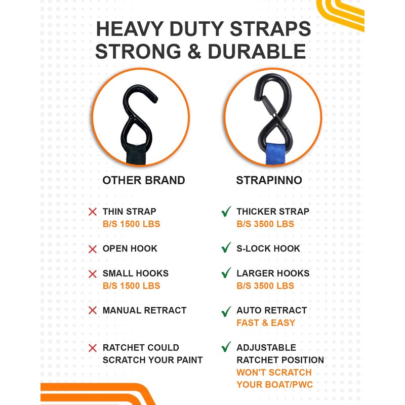 Strapinno Retractable Ratchet Straps - 1 in x 2.5 ft