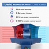 TURBRO AirSupply ES4, 4 Inch Inline Duct Fan with Solid