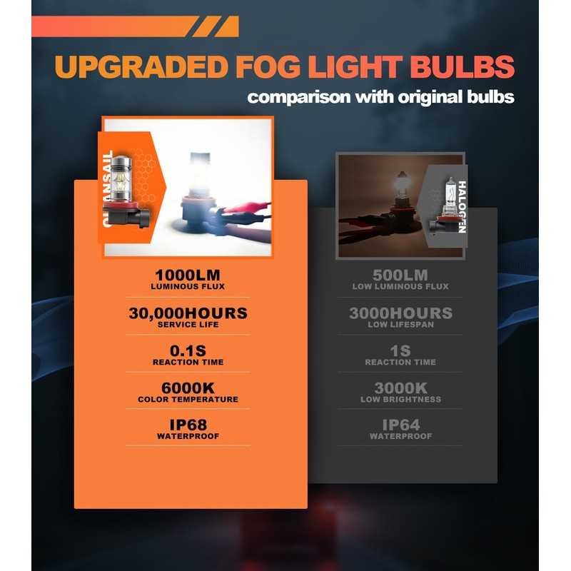 QIFANSAIL 2 Pcs Accord Fog Lights Bulbs Compatible with 2006-2022