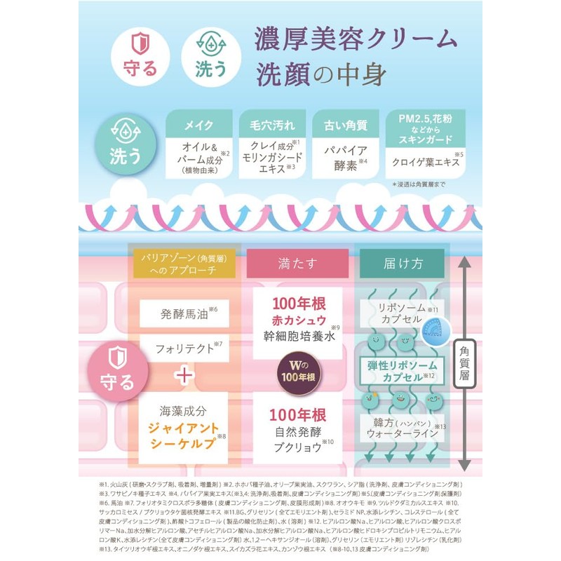 サイムダン プレミアム STEM モイスチャー クレンズ リッチ ウォッシュ