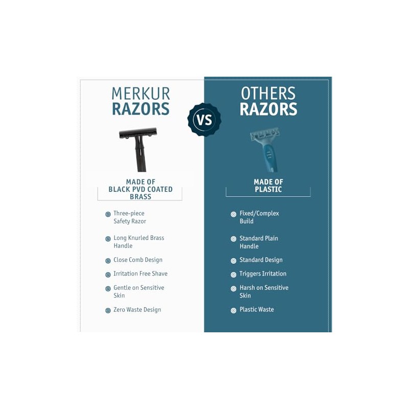 Merkur Double Edge Safety Razor, Straight Cut, Extra Long Handle,