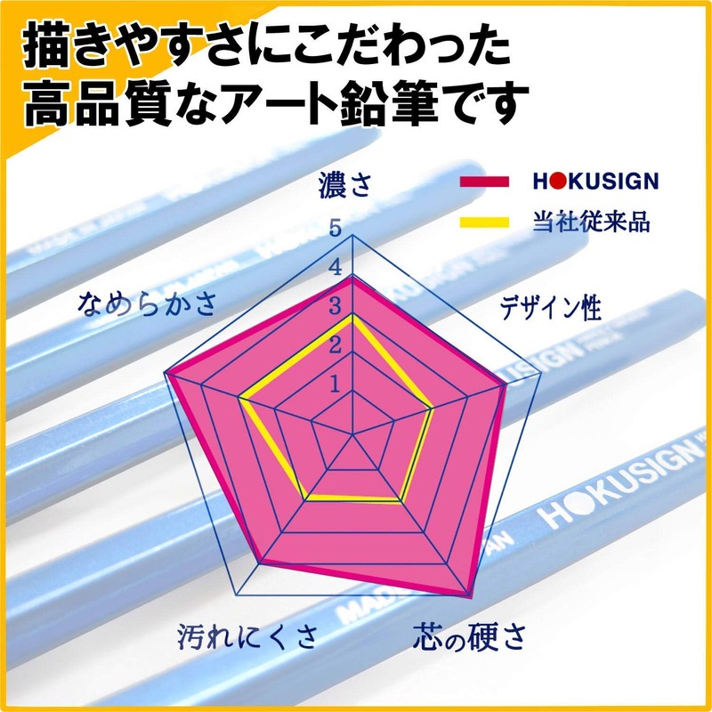 Kutsuwa PA015 HiLINE Pencil Hoku Sign HB Set of 3