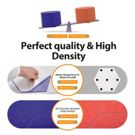 18Pack Hexagon Acoustic Panels 12" X 10" X 0.4" Sound Proof Panels,High Density Sound Dampening Panels With Self-Adhesive Soundproof Absorbing Wall Panels For Home Insulation Studio Office (Dark Blue)