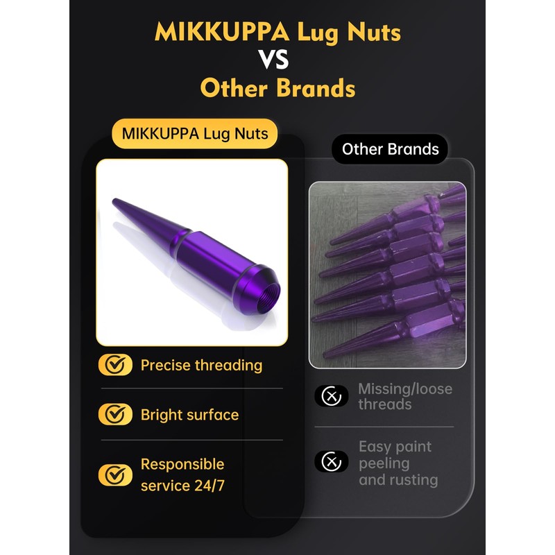 MIKKUPPA M14x1.5 Wheel Spike Lug Nuts, 32 PCS Purple Spiked