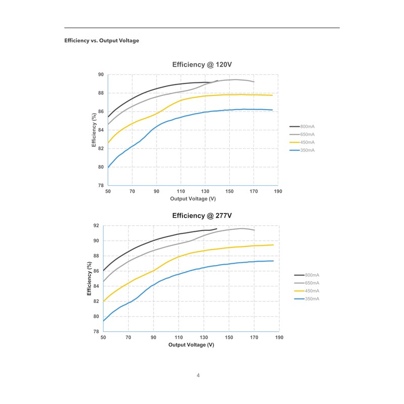 eldoLED | 2743YK OPTOTRONIC OT 100W 800C Programmable LED Driver