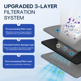 ICEPURE AF004 Refrigerator Air Filter Replacement for LG LT120F, Kenmore Elite 469918, 9918, ADQ73214402, ADQ73214404, ADQ73334008, 3PACK