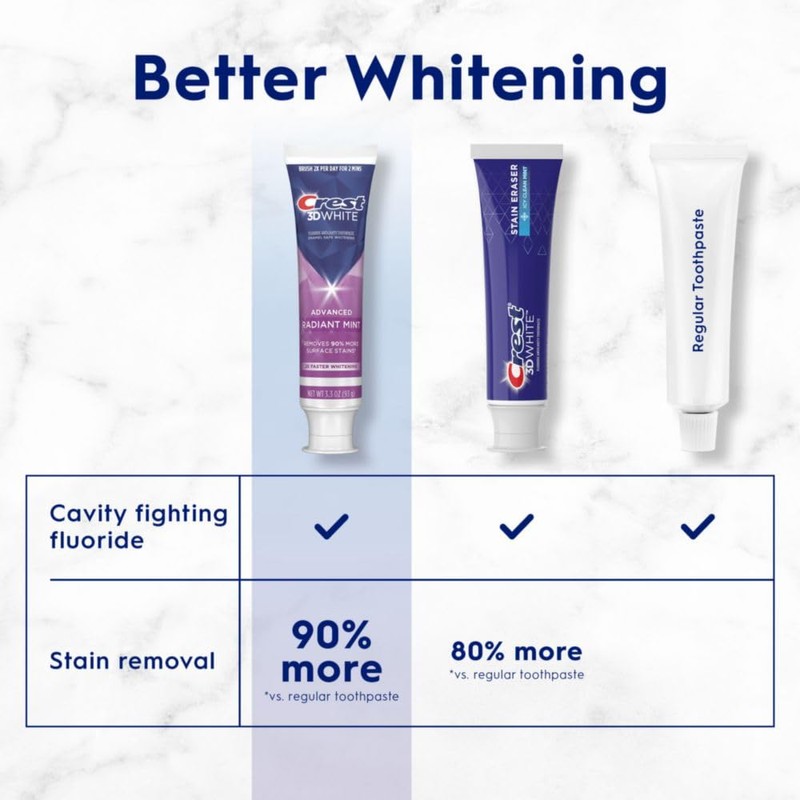 Crest 3D White Advanced Teeth Whitening Toothpaste, Crest 3D White