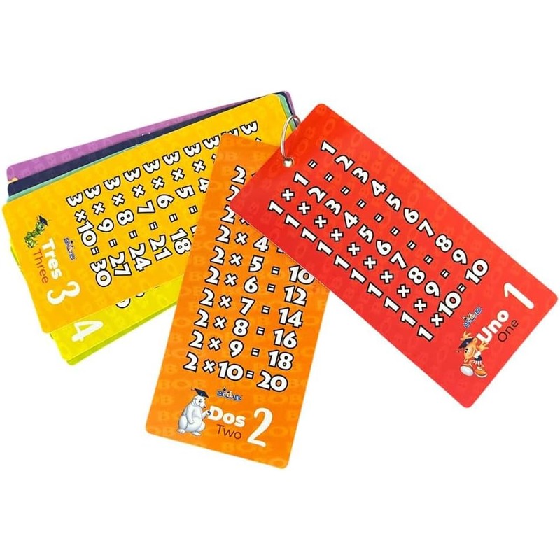 Genérico Llavero Didáctico Tablas de Multiplicar, Cartón Plastificado, 14 x