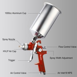Throohills Professional HVLP Spray Gun Kit with 1.4/1.7/2.0mm Nozzles & Air Regulator, for Auto Paint, Primer and Top Coat（Red）