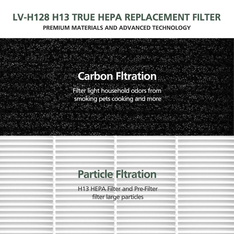 6 Pack LV-H128 Replacement Filter Compatible with LEVOIT LV-H128 /