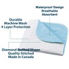 Washable Incontinence Bed Pad Deluxe Bed Underpad Reusable Wetting Waterproof