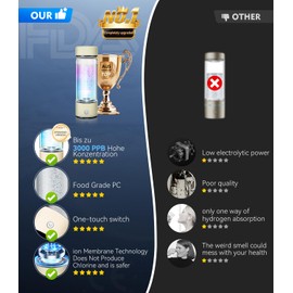 6.0 Upgraded Hydrogen Water Bottle【UKCA Certified -3000+ PPB Viscosity】Hydrogen Water Bottle【8-Hour Hydrogen Lock】100% Leak Proof - PEM/SPE technology Hydrogen Water Bottle