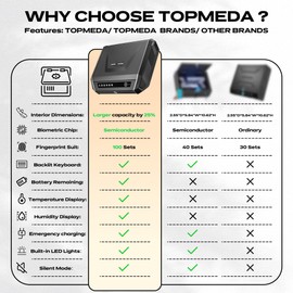 Gun Safe with LCD Display & USB Port, ≤0.1s Quick Access Biometric Handgun Safe for 2-4 Pistols, Hand Gun Lock Box with Fingerprint | Keypad | and Keys for Home Drawer Bedside Nightstand