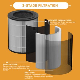 Allisfresh JF100 True HEPA Filter Replacement Compatible with JF100 Air Purifier, Compare to Part #JF100-RF, 3-Stage Filtration System with Activated Carbon Filter, 2 Pack