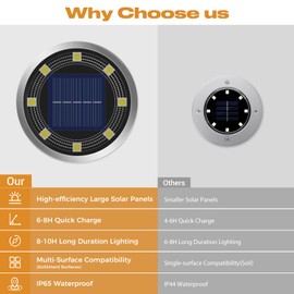 vighep Solar Ground Lights,12 Pack Flat Solar Lights Outdoor Waterproof, Bright LED Solar Disc Lights, 6000K Cool White Landscape Lighting for Outside Yard Garden Pathway Driveway Lawn