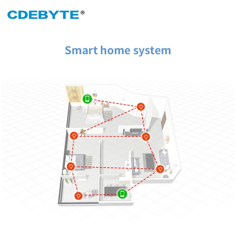 WiFi Bluetooth Module ESP-WROOM-32 ESP32 ESP-32S 240MHz Dual Core CPU