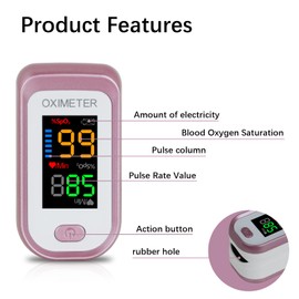 CRFISH Pulse Oximeter Fingertip Blood Oxygen Saturation Monitor, Oximeter Finger Pulse Oximeter, LED Portable Oximeter with Lanyard (Rose Gold)