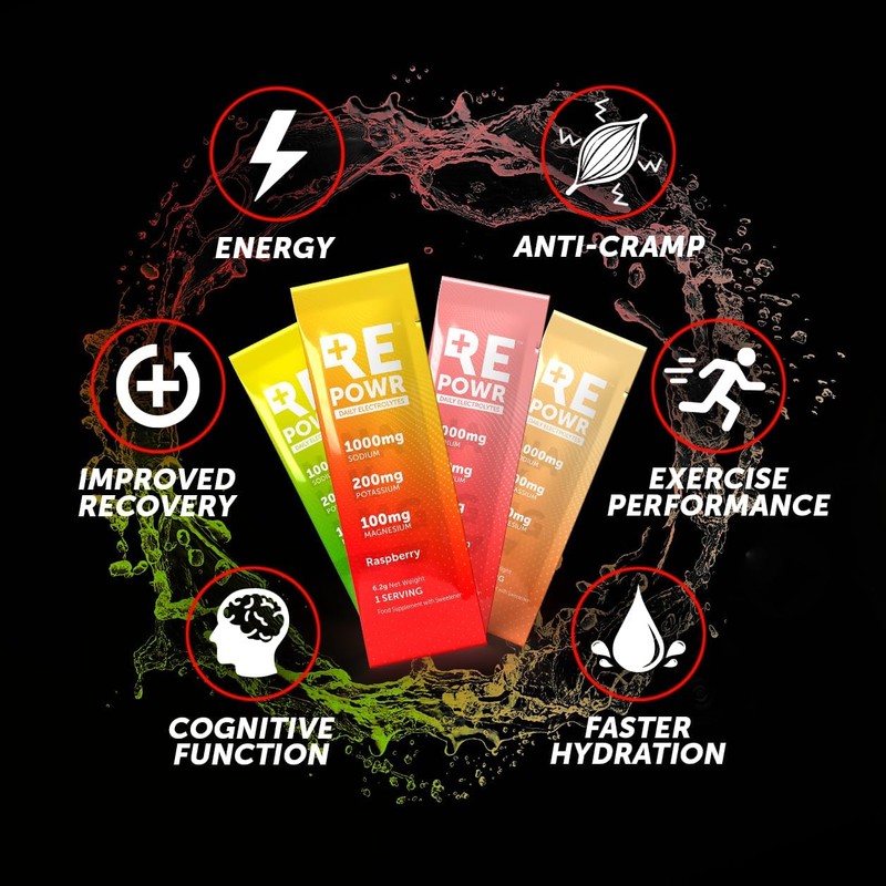 REPOWR Daily Electrolytes - Variety Pack | Sugar-Free Electrolyte Powder