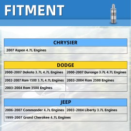 VEHITO 16 Pcs Lifters for Dodge 2002-2007 RAM 1500 3.7/4.7L Lash Adjusters 53021077