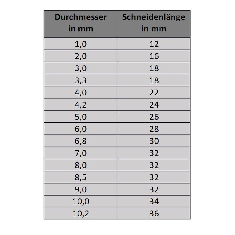 CNC QUALITÄT Carbide Drill Bit Diameter 5.0 mm - Core