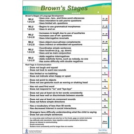 Brown's Stages of language development, Red flags. Designed for SLP Speech Language Pathologists. Speech educational chart, processed by age, Wall chart, water proof, 24 x 36 inch
