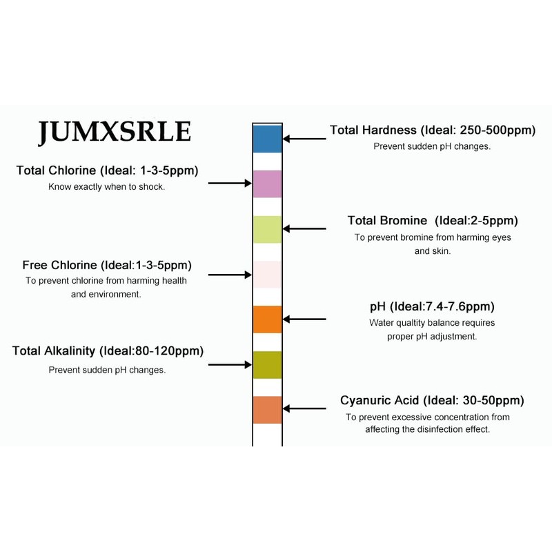 Aquarium Test Strips, 7 in 1 Fish Tank Test Strips,