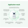Scalp Exosomes with Growth Factor Peptides (EGF & IGF), GHK-Cu,