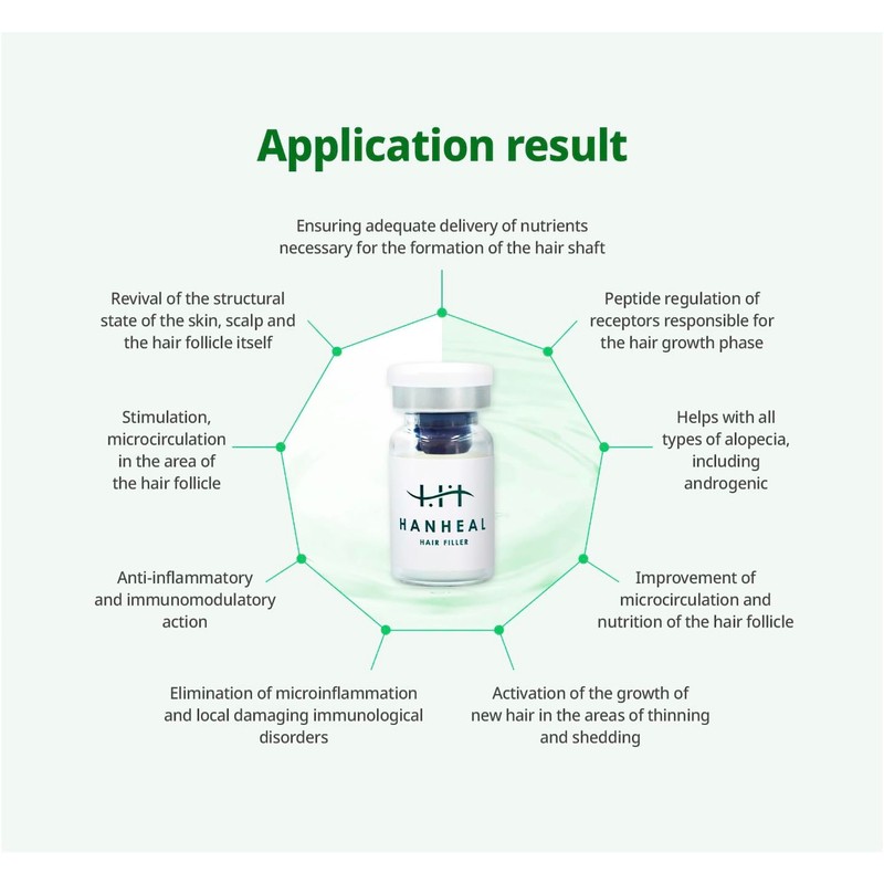 Scalp Exosomes with Growth Factor Peptides (EGF & IGF), GHK-Cu,