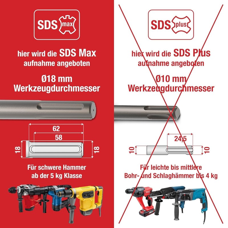 SCHWABENBACH® SDS MAX Ground Nail Driver - Heavy Duty Tool