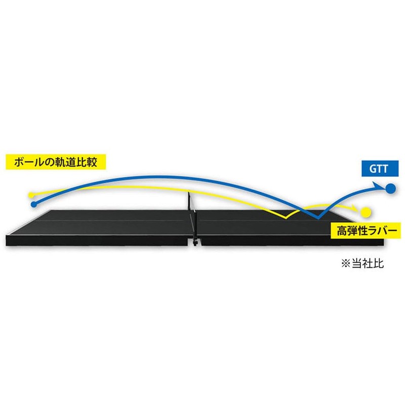 andro 110022077 Table Tennis Rubber Light Tension, Soft Backing, ITTF