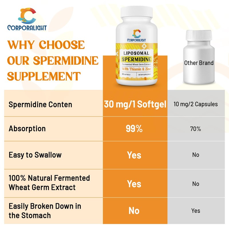 30mg Spermidine Supplement for Men & Women, High Absorption, More
