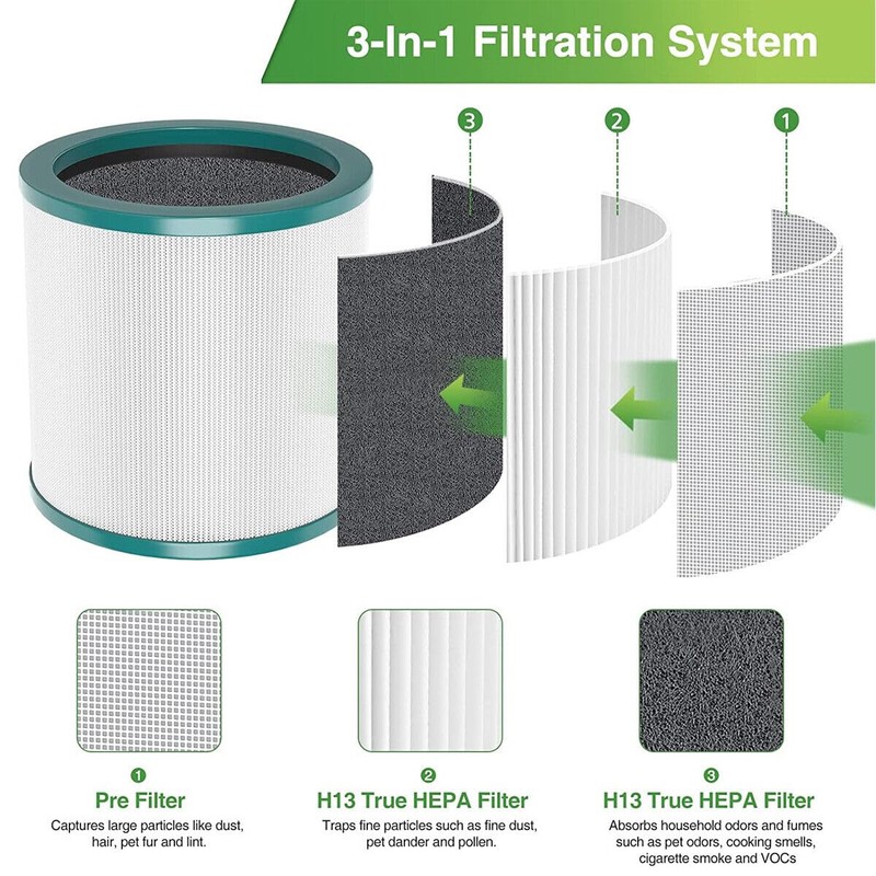 Replacement TP02 Air Purifier Filters Compatible with For Dyson Pure