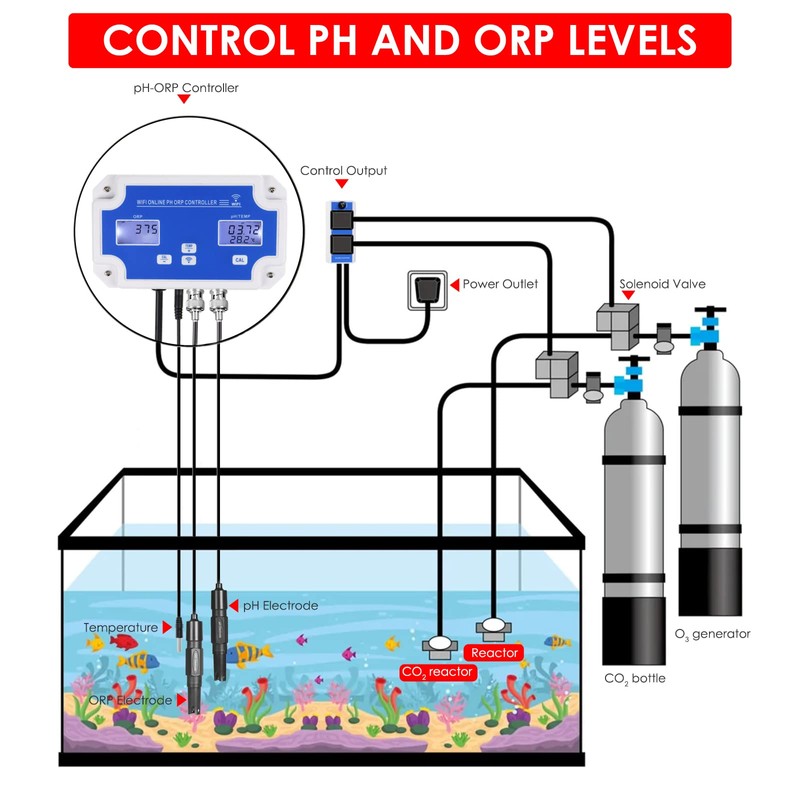 Smart pH ORP Controller Aquarium pH Monitor Wi-Fi for pH/ORP/Temp
