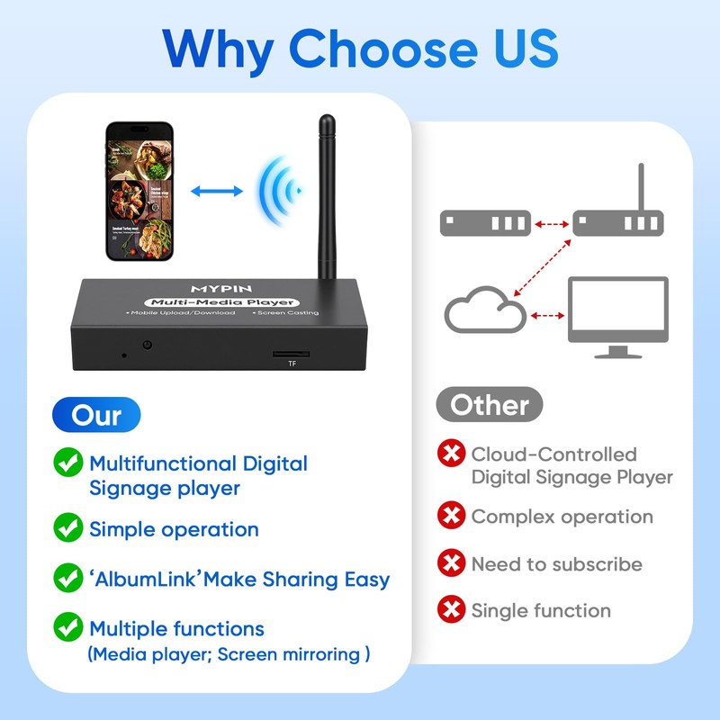 Advertising Media Player USB Video Player for Digital Signage or