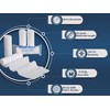 Gauze Rolls Pack of 72 – Premium Quality Lint and