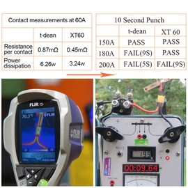 XT60 Connectors Female Male - Easy Solder Functional Wire Cover for DIY Custom Lipo Battery RC Car 3D Printer (12 Female + 12 Male)