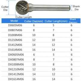 Vogueing Tool 8MM x 7MM Double Slot Ball Head Tungsten Carbide Rotary File Cutter with 1/4" Shank for Metal, Marble, Jade, Bone etc (1Pcs)