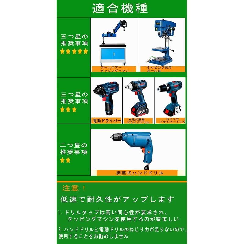Introducing Carbide Drill Taps: Hexagonal Shaft Drill Bit Set for