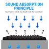 Focusound 120 Pack Acoustic Foam Panels 1" x 12" x