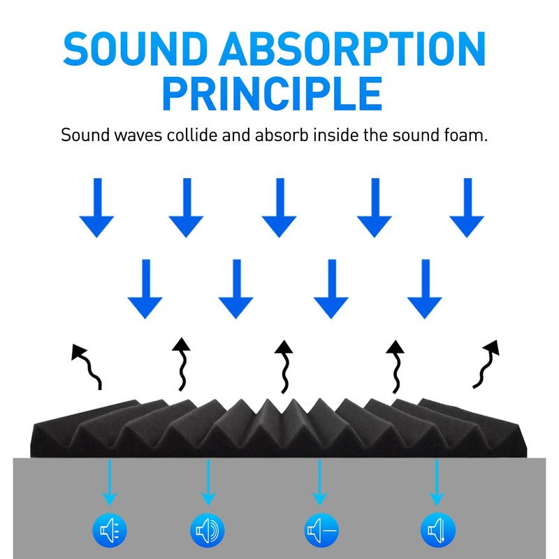 Focusound 120 Pack Acoustic Foam Panels 1" x 12" x